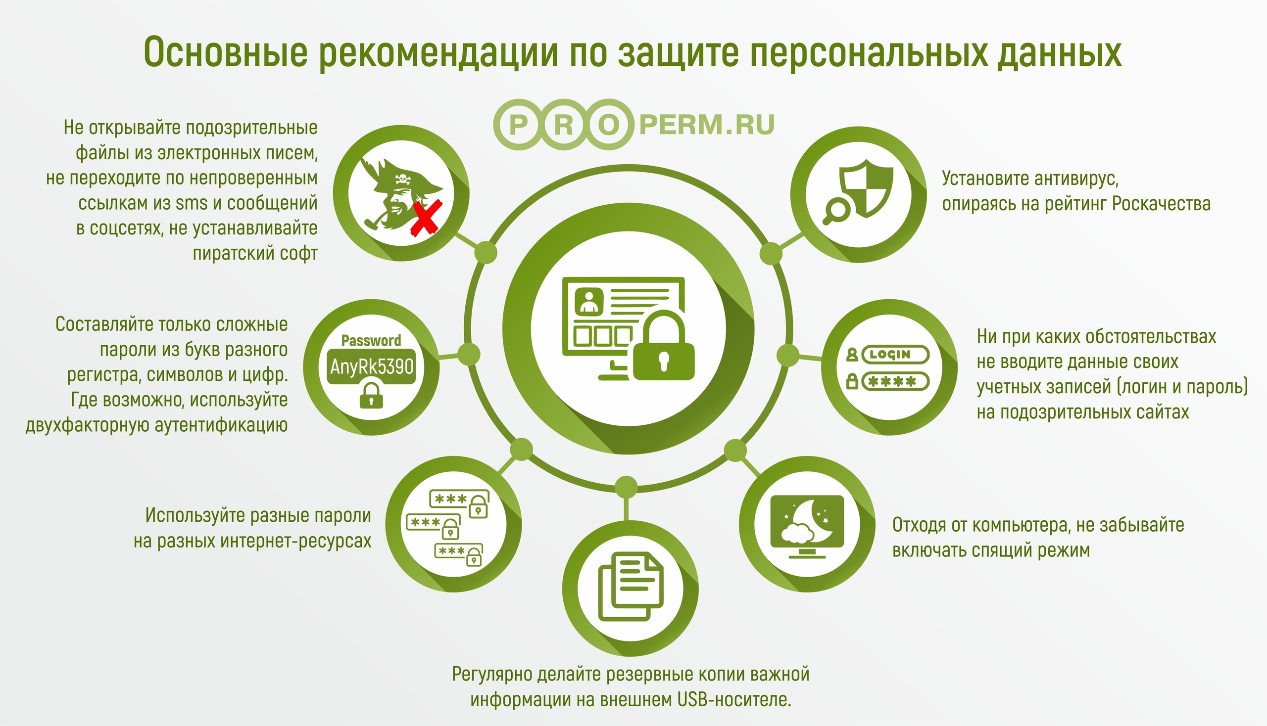 Основные рекомендации по защите персональных данных